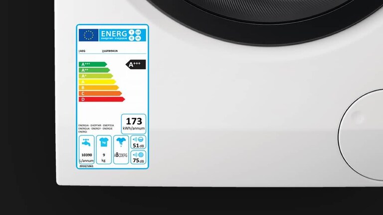 Tidligere skala for energimærkning A+++ til D