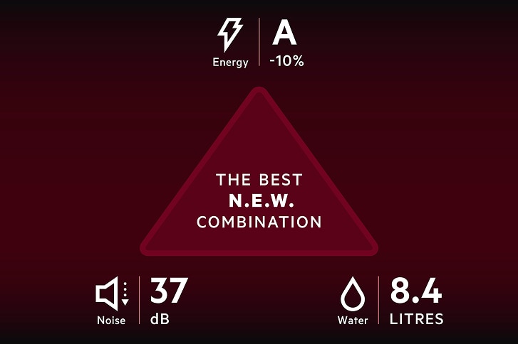 Grafik, der viser AEG's »N.E.W. Combination« med fokus på lavt lydniveau (37 dB), lavt vandforbrug (8,4 liter) og høj energiklasse (A -10 %).